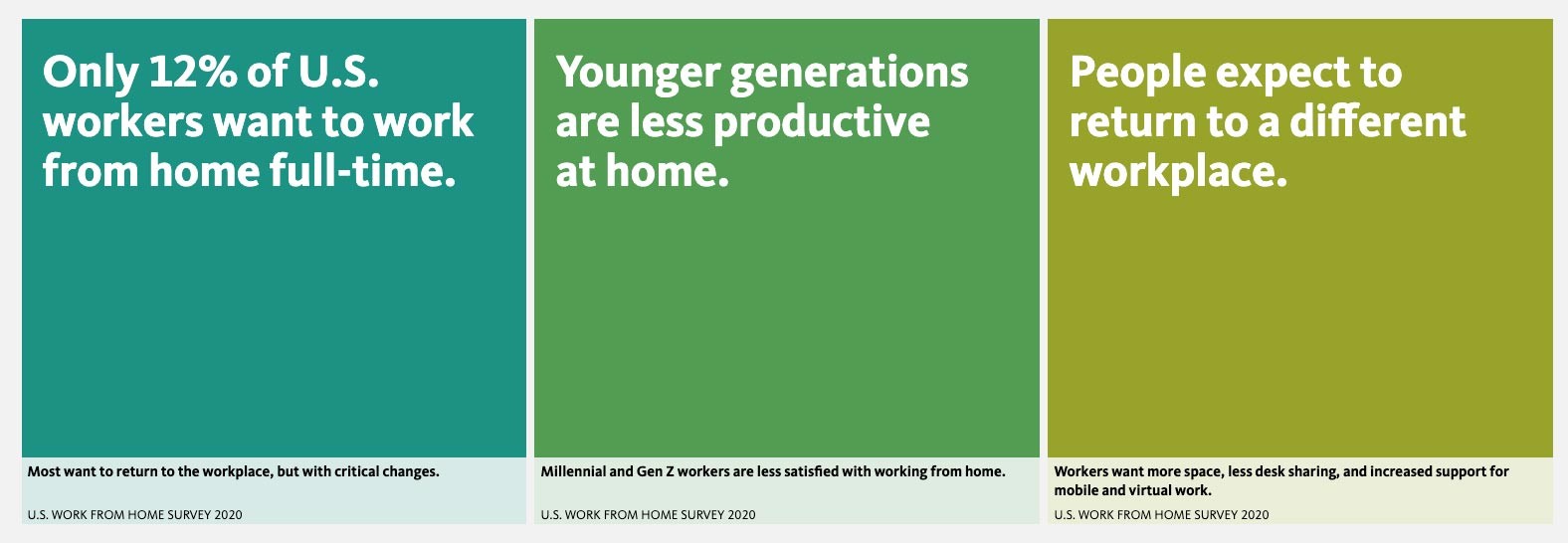 — Source: MMGY Global