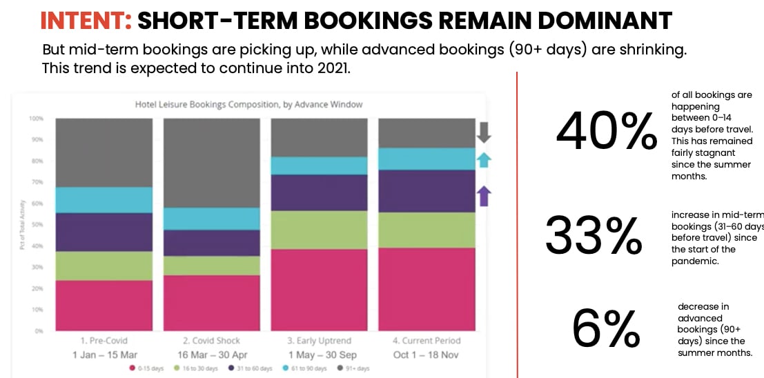 — Source: MMGY Global