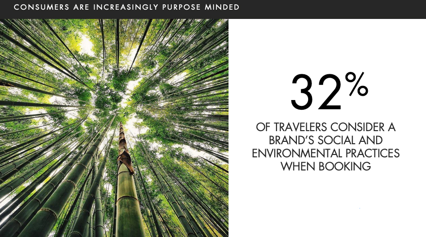 — Source: MMGY Global