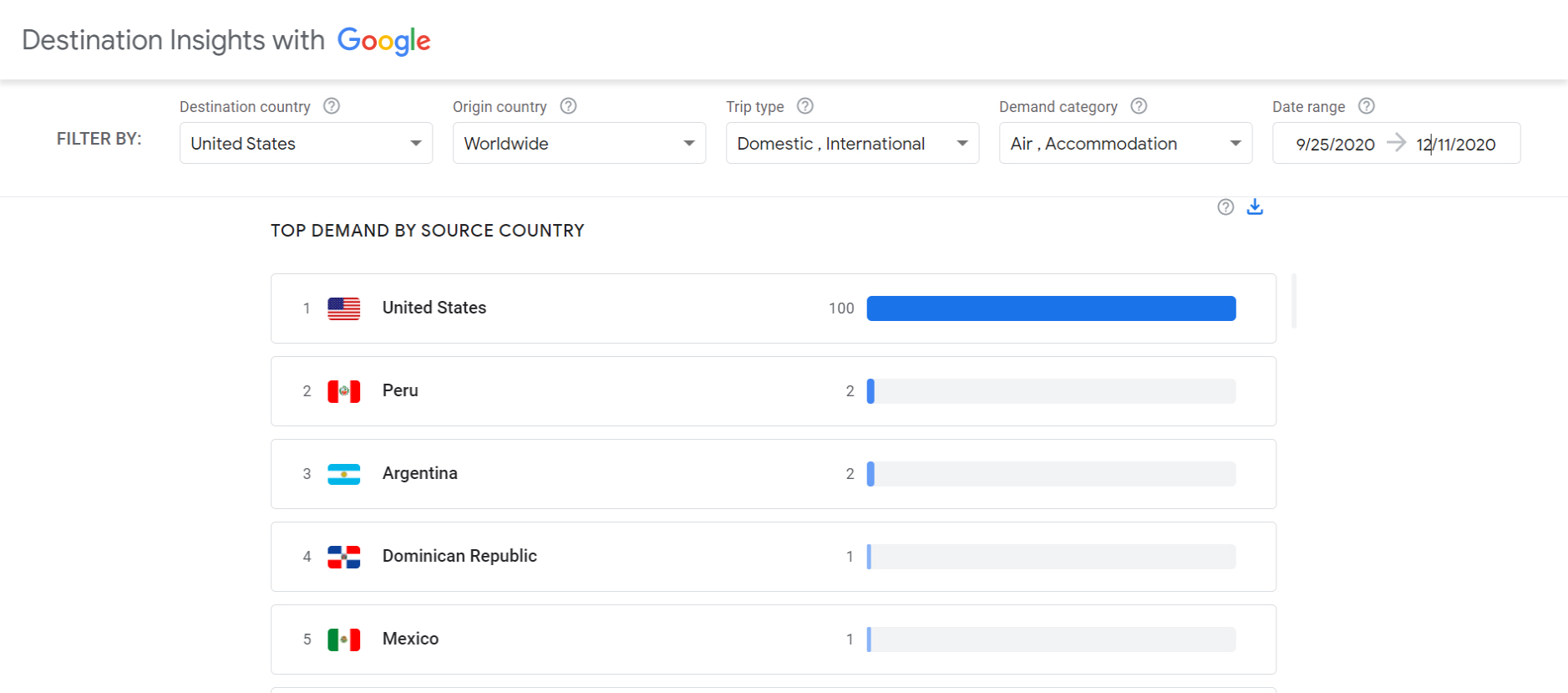 Source: NextGuest merged with Cendyn