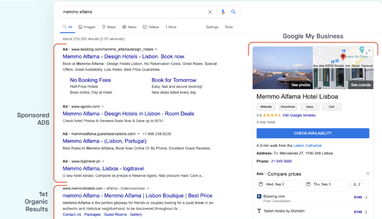 Source: GuestCentric Systems