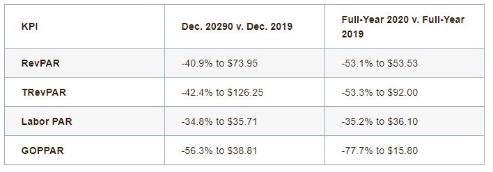 — Source: HotStats Limited