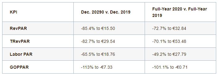 — Source: HotStats Limited