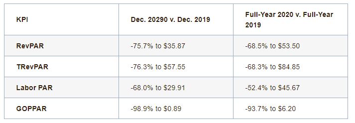 — Source: HotStats Limited