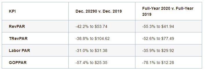 — Source: HotStats Limited
