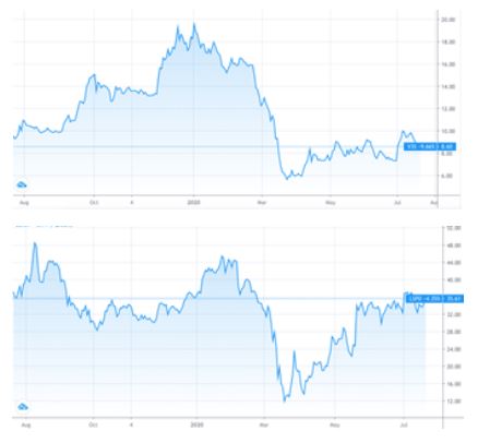 Source: Hospitality Digital GmbH