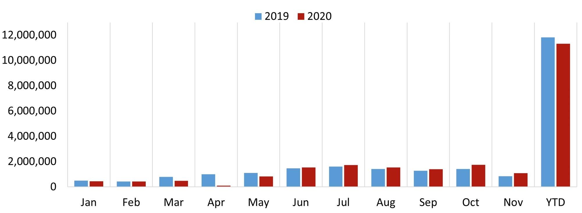 Source: National Park Service— Photo by HVS