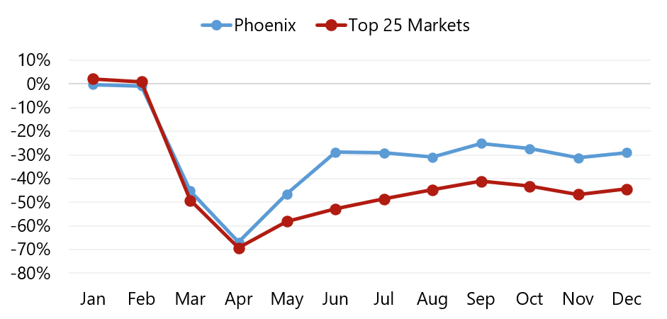 Source: STR— Photo by HVS