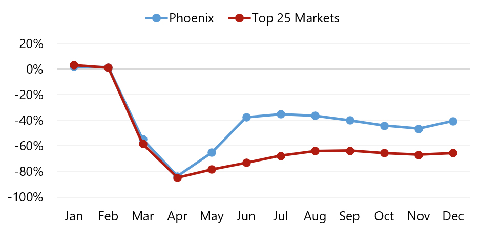 Source: STR— Photo by HVS