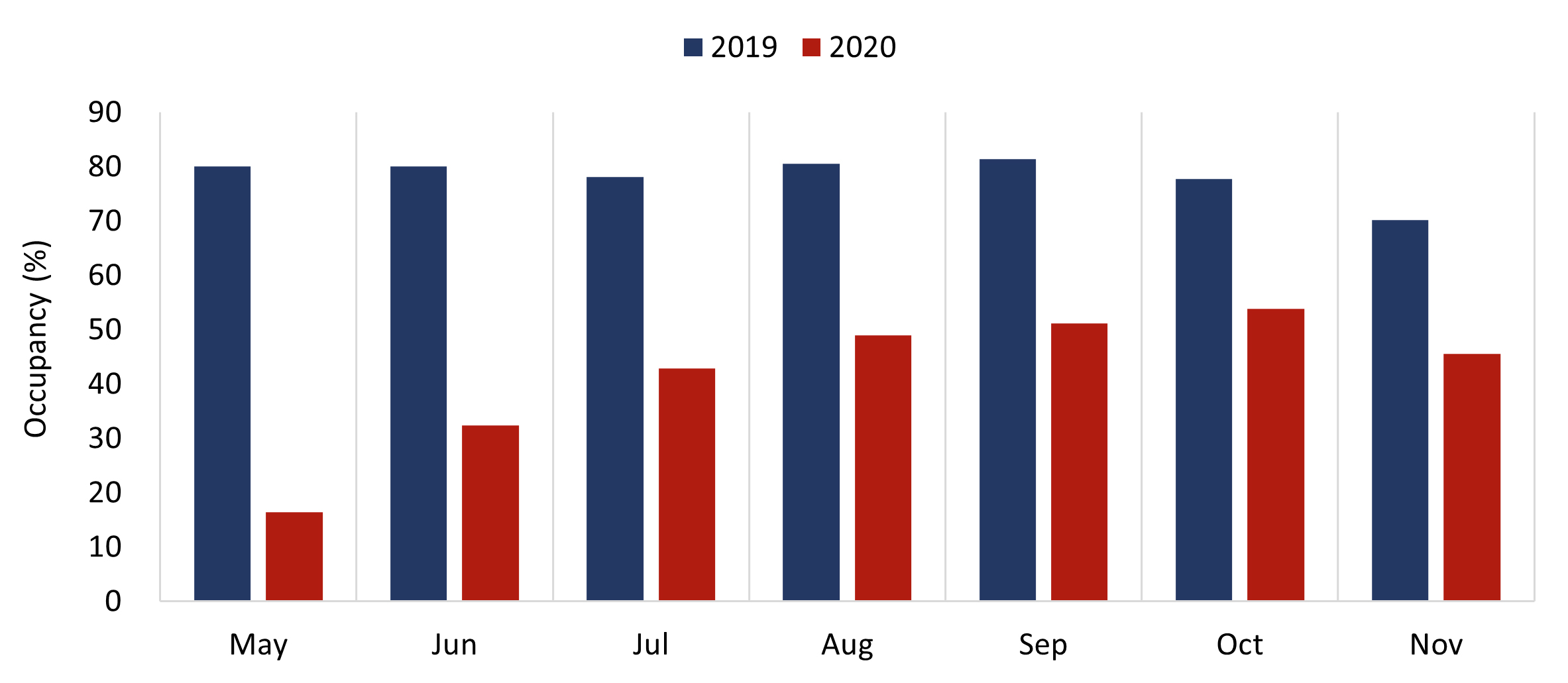 Source: Visit Napa Valley, STR, and HVS— Photo by HVS