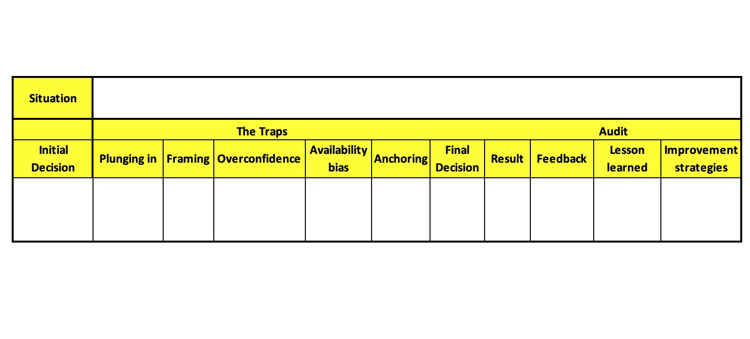 Decision-audit process— Photo by Hotel Revenue Insights