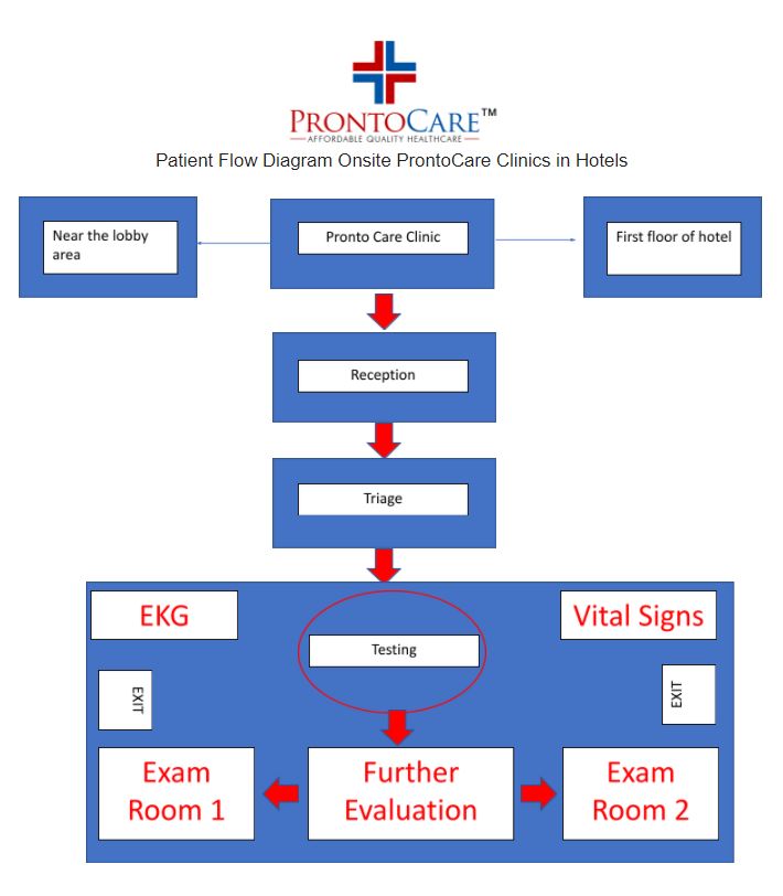 — Source: Northern Arizona University
