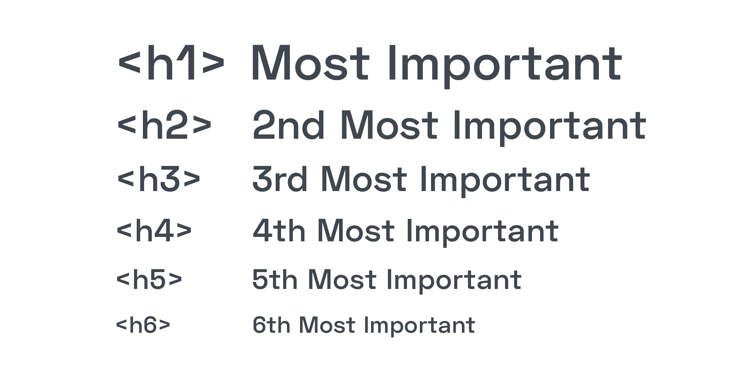 Source: GuestCentric Systems