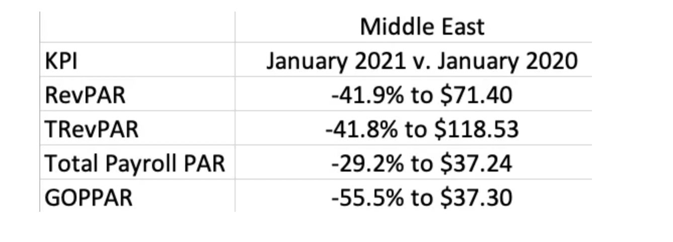 — Source: HotStats Limited