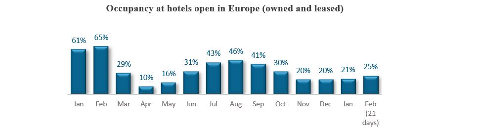 Source: NH Hotel Group