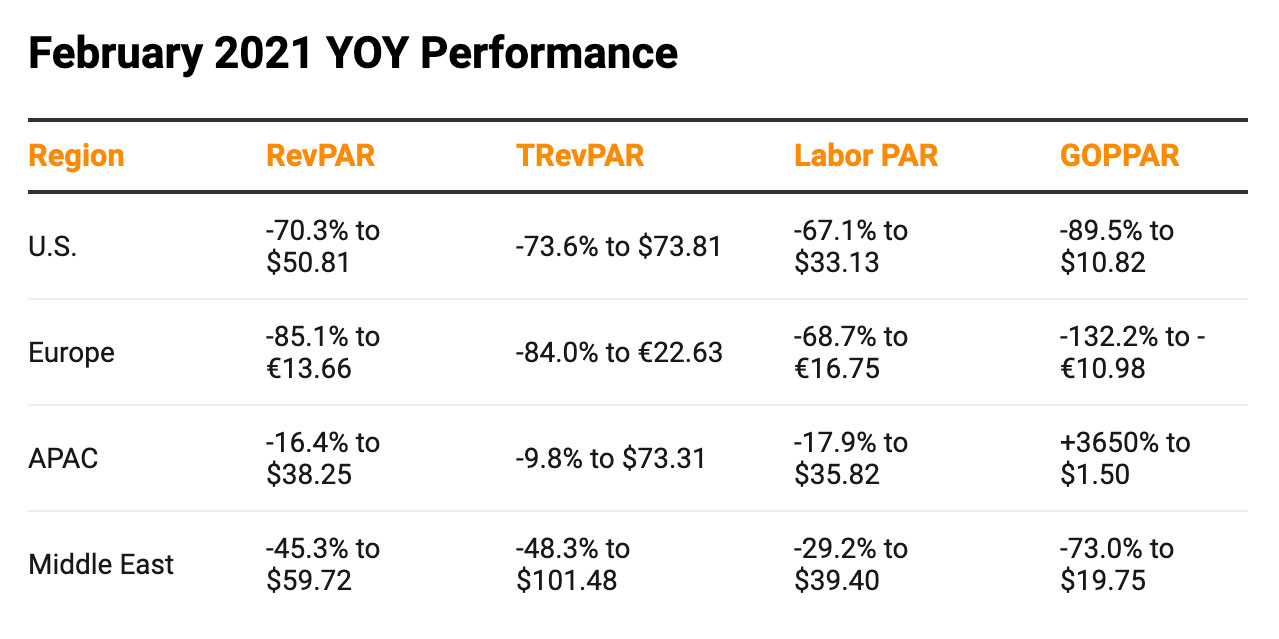 — Source: HotStats Limited