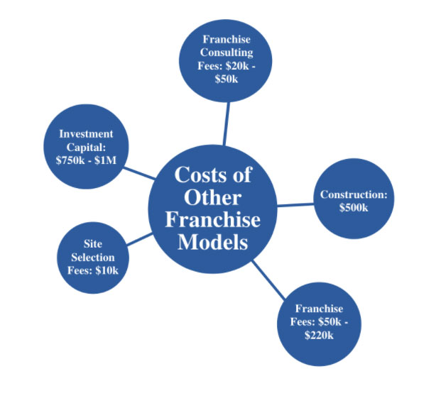 — Source: Northern Arizona University