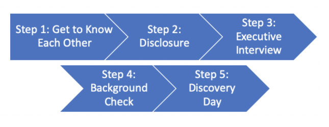 — Source: Northern Arizona University