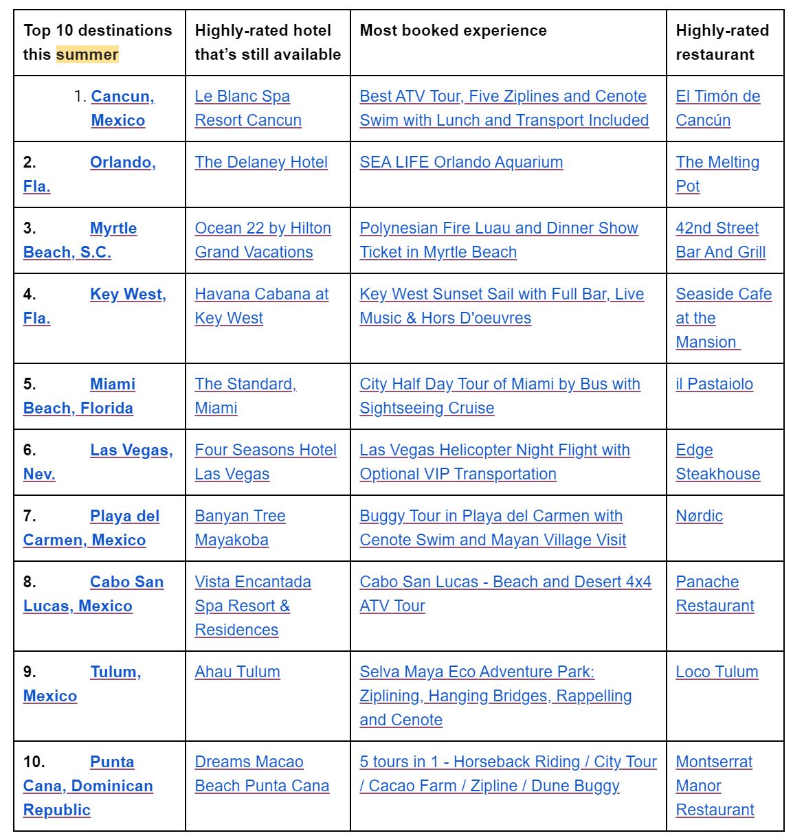 — Source: TripAdvisor