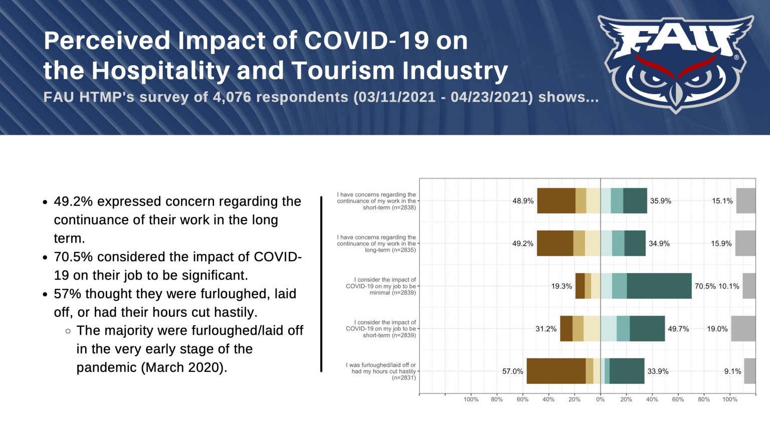 Source: Florida Atlantic University (FAU)