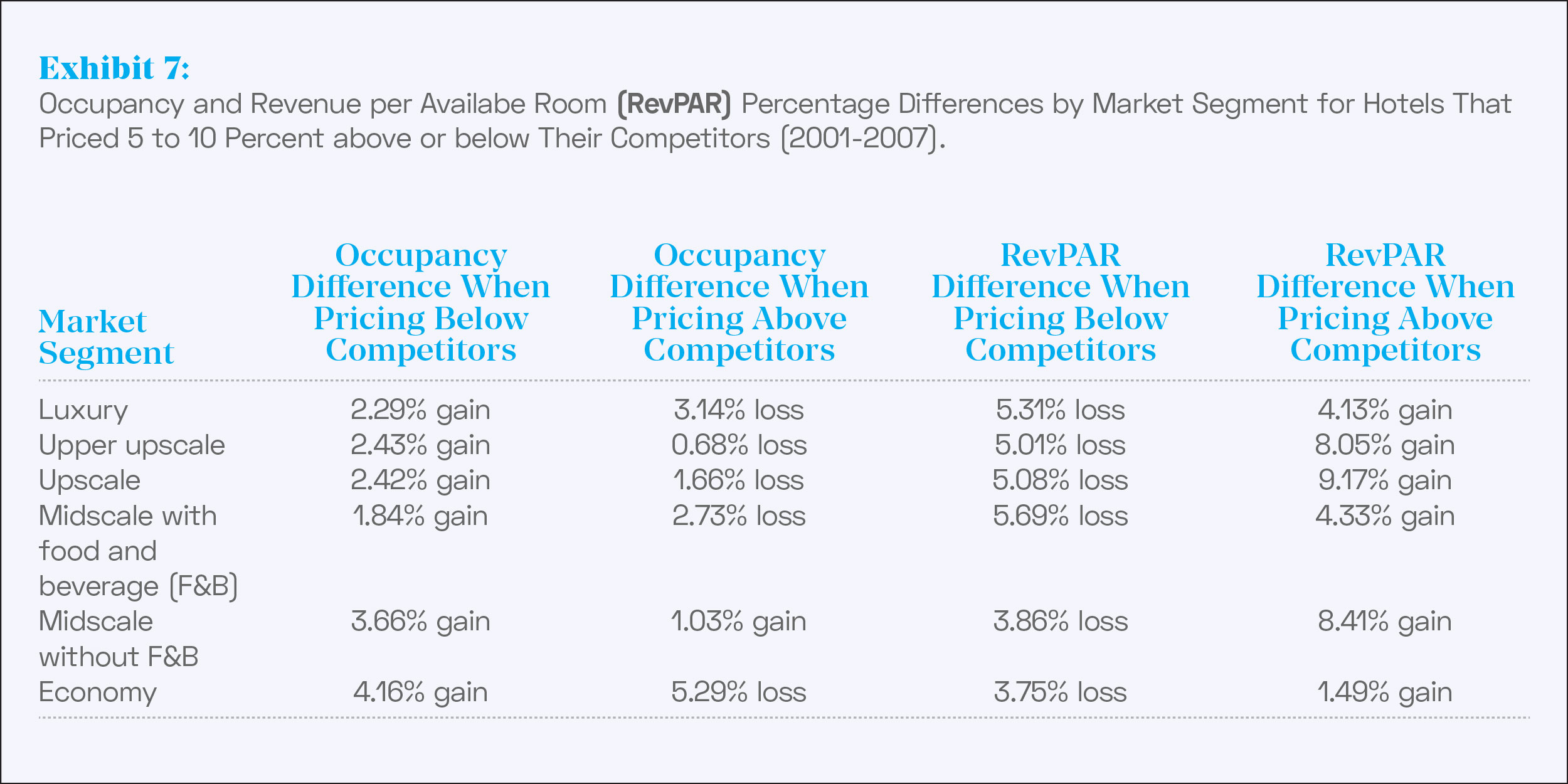 Source: GuestCentric Systems