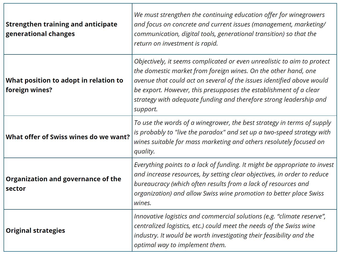 Table 1: Reflections and possible solutions— Source: EHL