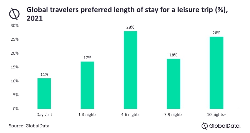 — Source: GlobalData Plc