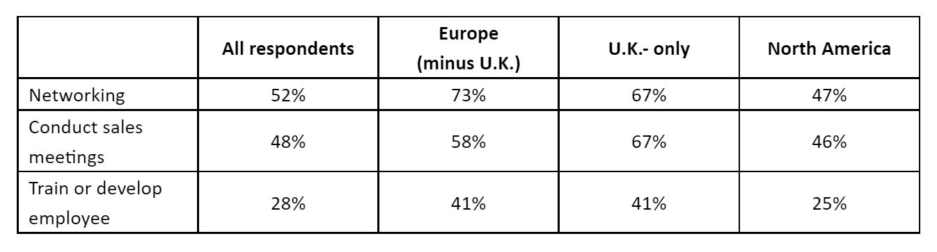 Business Travel Demand Is On A Steady Rise But Government Policies Continue To Hamper Return To International Travel — Source: GBTA