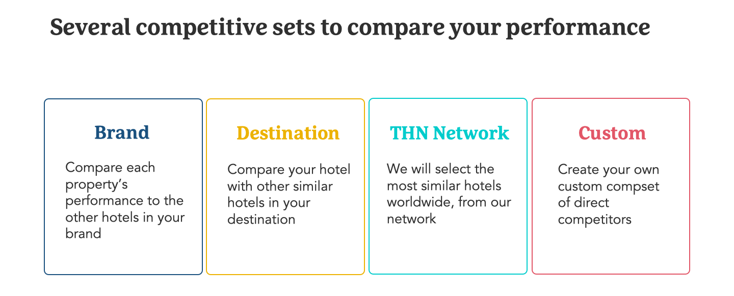The compsets available in BenchDirect — Photo by The Hotels Network