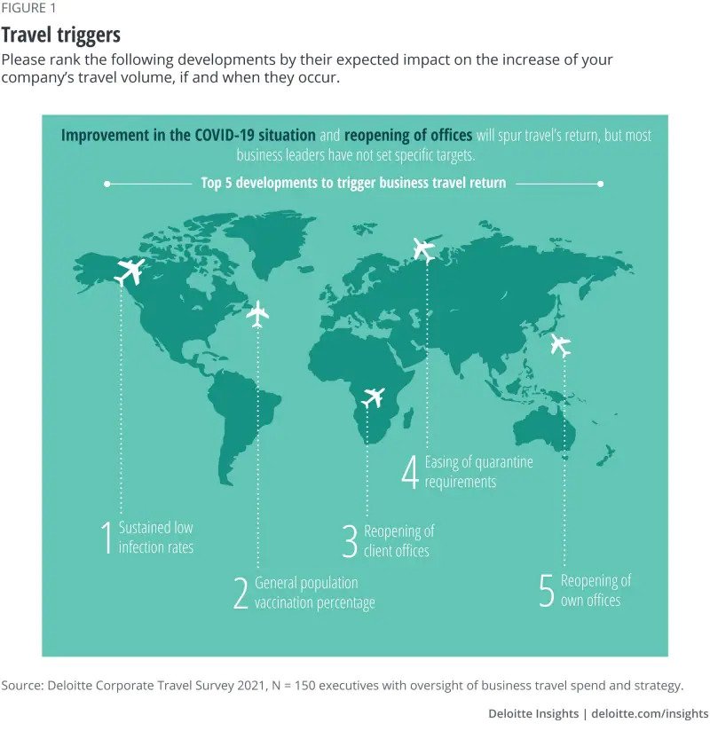 Return to a world transformed— Source: Source: Deloitte