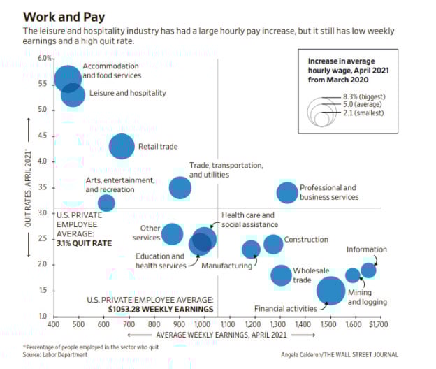 Source: Work and Pay diagram. Adapted from “Hospitality Firms Face a Squeeze”by author Chen T., Haddon H., Weber L., Wall Street Journal, CCLXXVII (148), pA13.— Source: Northern Arizona University