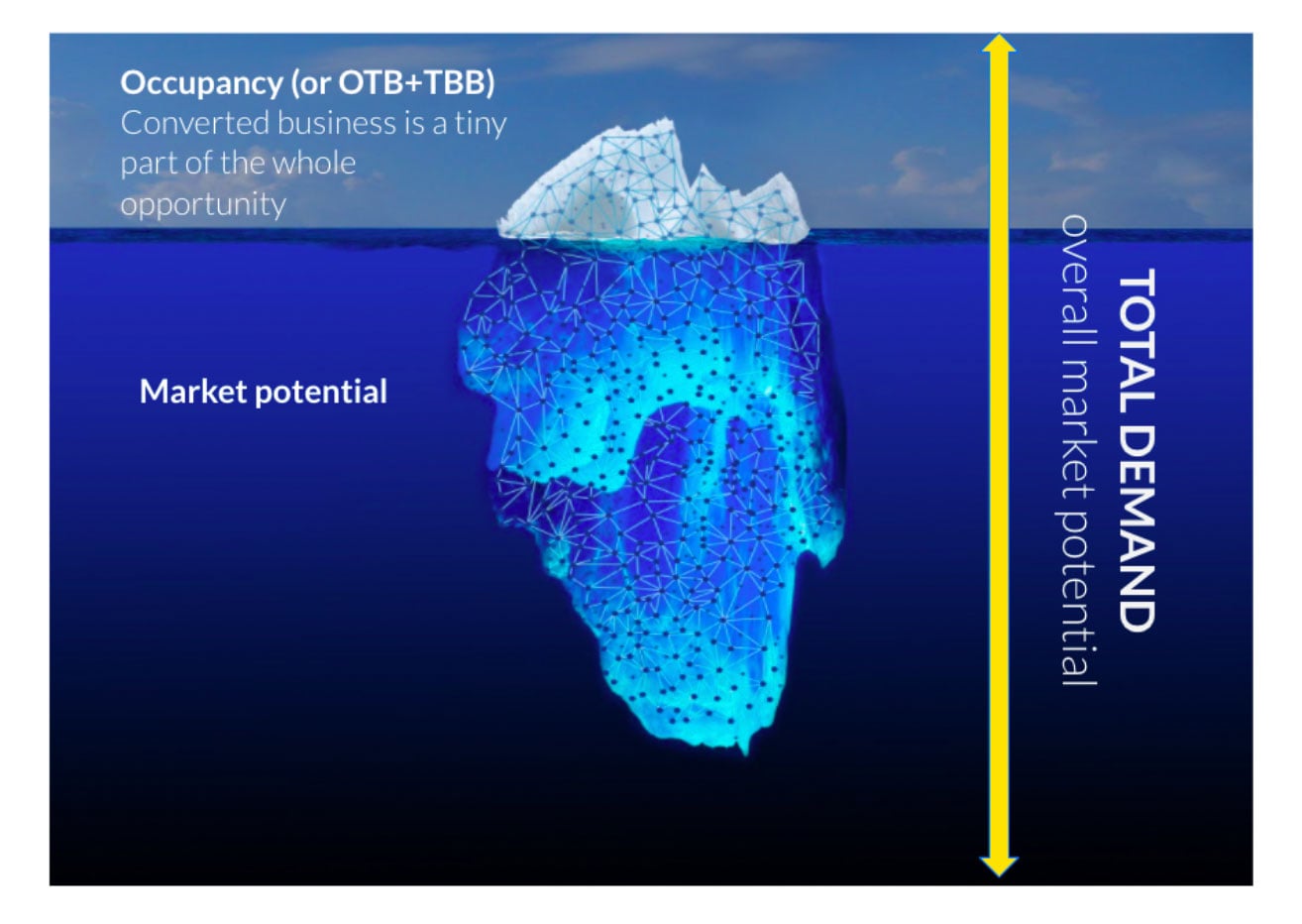 — Source: Ira Vouk Hospitality 2.0 Consulting