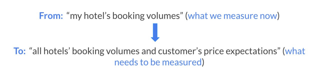 — Source: Ira Vouk Hospitality 2.0 Consulting