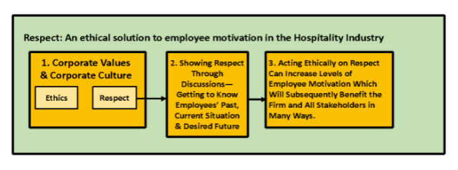 — Source: Northern Arizona University