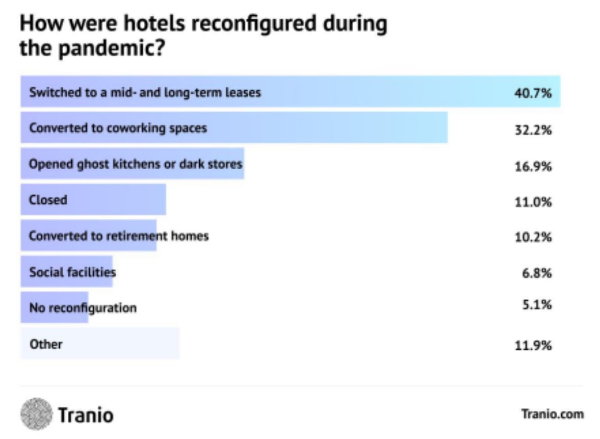How have Europe’s hotels fared during the pandemic? — Photo by Tranio