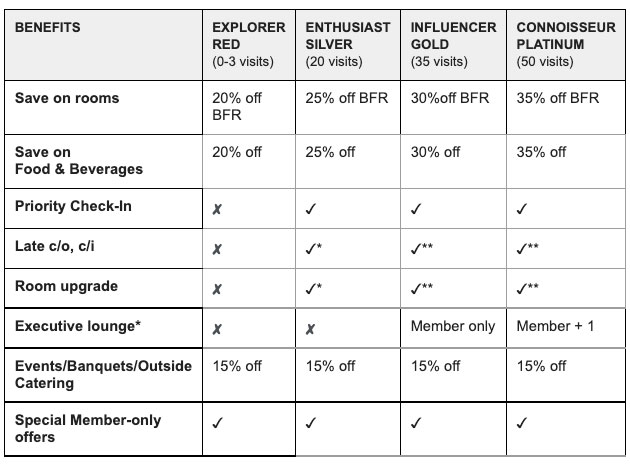 — Source: Swiss-Belhotel