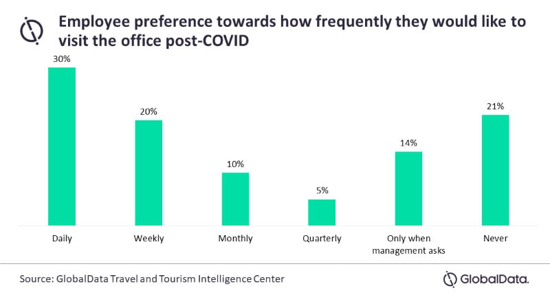 — Source: GlobalData Plc