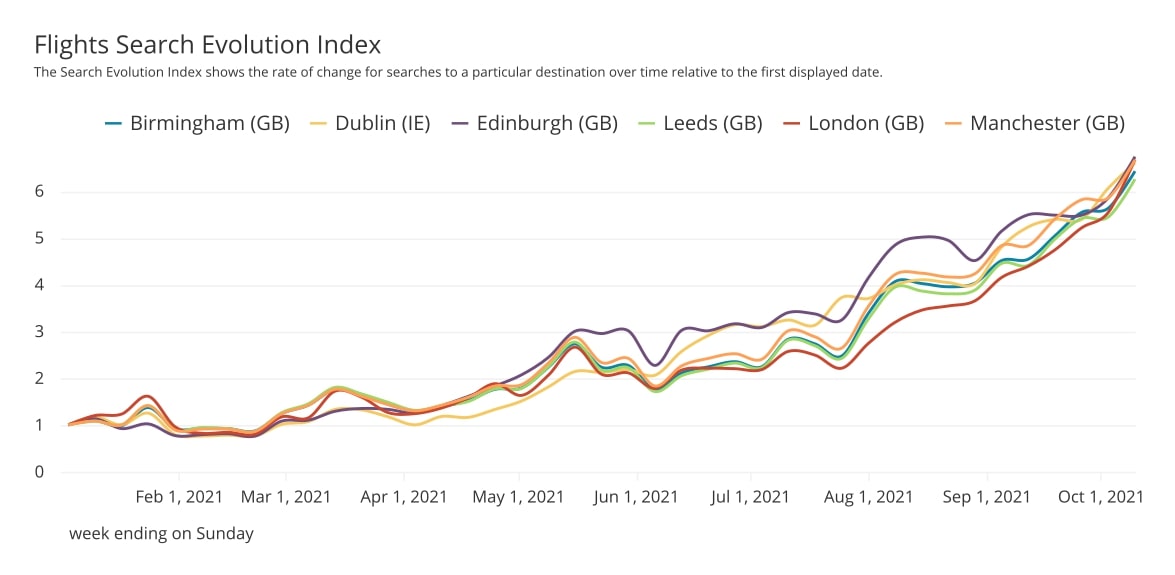 — Source: Lighthouse