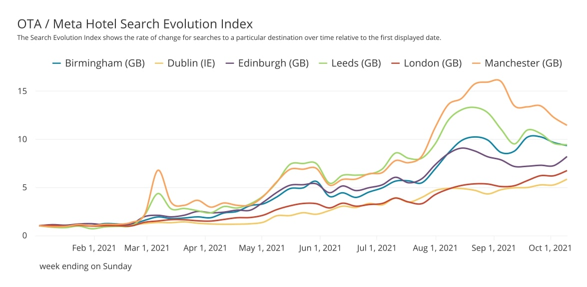 — Source: Lighthouse