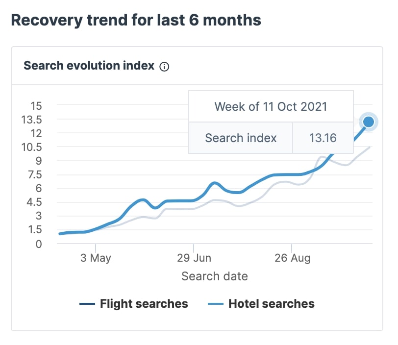 — Source: Lighthouse