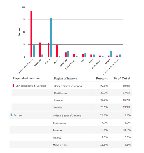Source: Global DMC Partners (GDP)