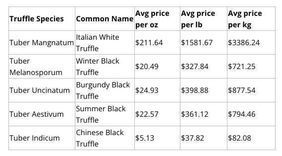 Prices updated: 2021/04/18 by Truffle.Farm— Source: EHL