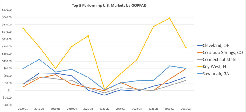 — Source: HotStats Limited