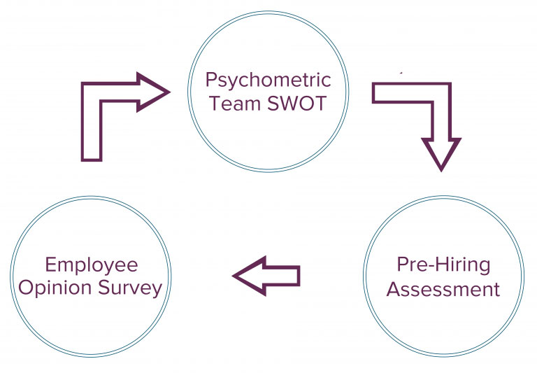 Source: AETHOS Consulting Group