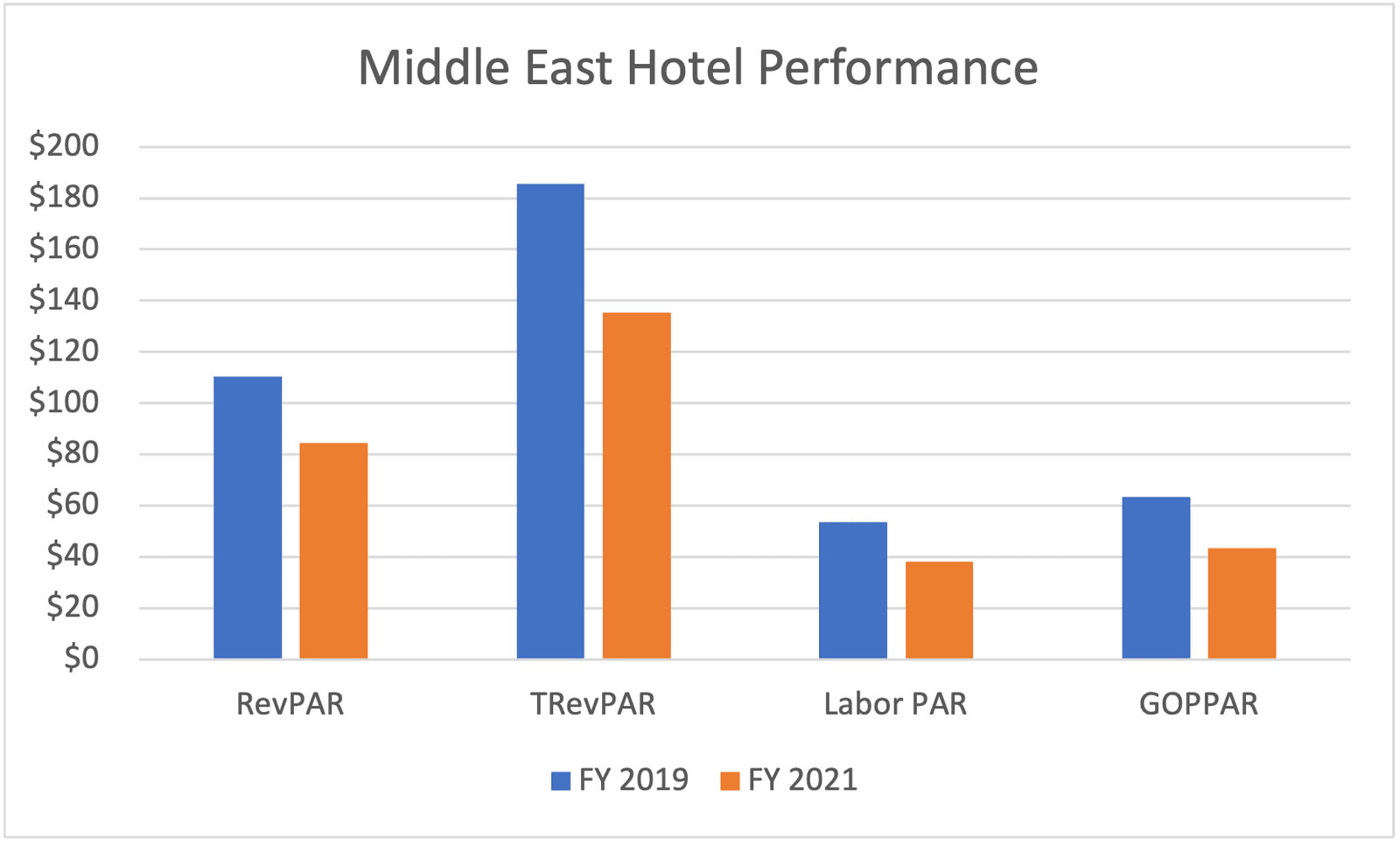 — Source: HotStats Limited