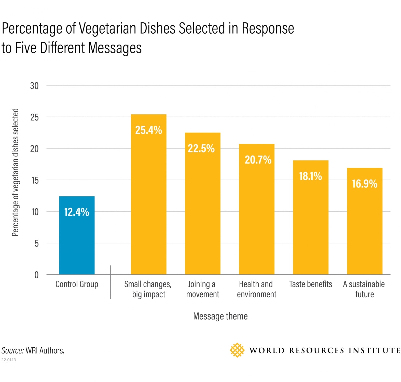 Source: World Resources Institute