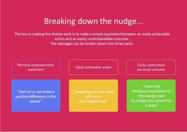 Source: World Resources Institute