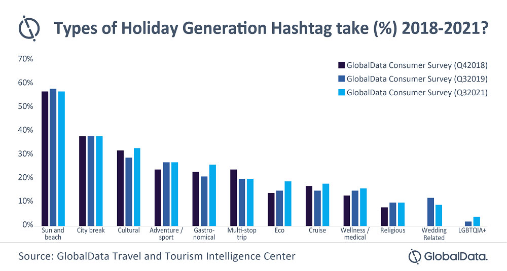 Source: GlobalData Plc