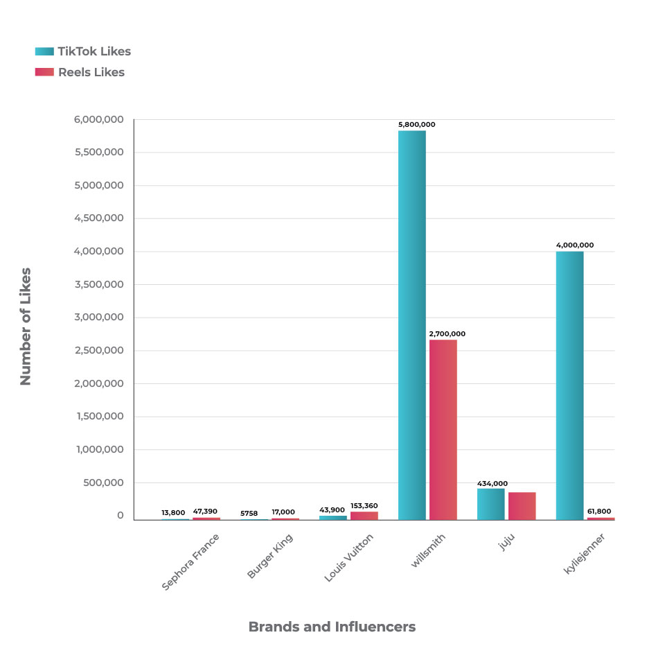 — Source: Cendyn™