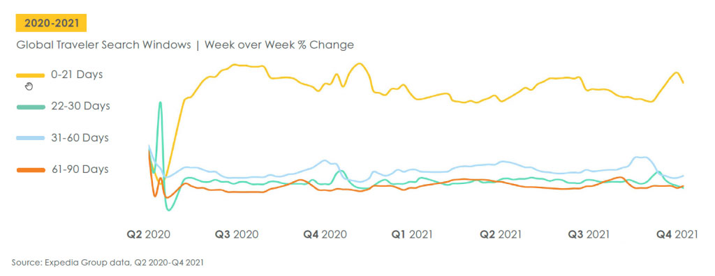 — Source: Expedia Group Media Solutions